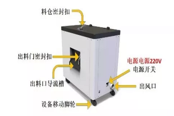 三盛廚余垃圾處理“神器”問世啦