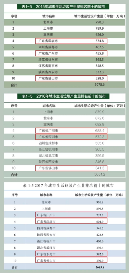 垃圾分類處理迫在眉睫，引進(jìn)三盛有機(jī)垃圾處理器是關(guān)鍵